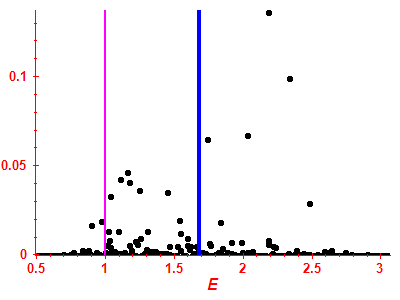 Strength function